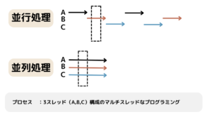 【図解】コンピューターの演算装置・制御装置とは?図ですっきり理解。 | うたのき